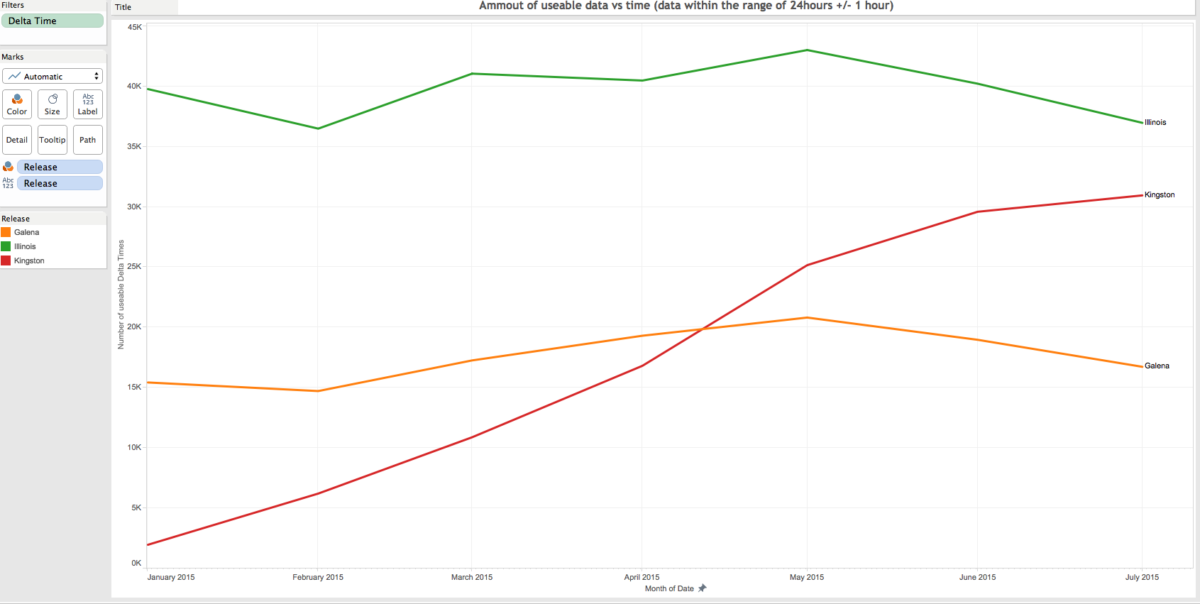 Usable Data